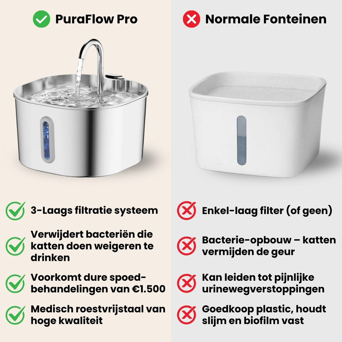 PuraFlow Pro - Premium RVS Drinkfontein voor Katten