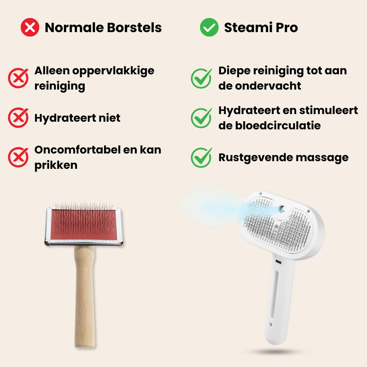 Complete Professionele Verzorgings-Bundel